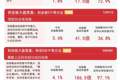 A股三大指数集体收红，午后放量超2000亿，沪深300ETF易方达（510310）获资金关注