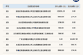 新三板创新层公司笑果科技登龙虎榜：当日价格振幅达到97.75%