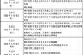 宇树科技IPO发行价约104元，市值将达400亿元以上