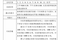大商所发布焦炭期货期权合约
