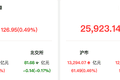 资金风向标 | 两融余额较上一日增加126.95亿元 中际旭创、寒武纪获融资净买入超10亿元