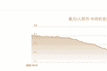 在岸人民币对美元突破6.75关口 创逾三年半新高