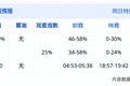 松涛云海间，尽览泰山盛夏清光
