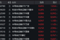 半导体ETF批量大涨