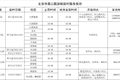 北京市属公园延时开放游船，游客可泛舟欣赏落日晚霞