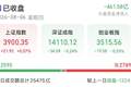 A股主要指数涨跌不一 煤炭板块集体走强