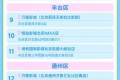 百花奖国内影展片单发布：20部佳作感受北京城市文化精神