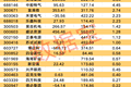 QFII二季度新进持仓23股 合计持股134亿元