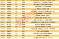 揭秘涨停 | 5股封单资金均超4亿元