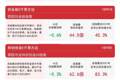 科创创业ETF易方达（159781）近2日合计“吸金”4.3亿元，机构称科技成长主线未变