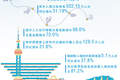 三个场景看上海入境游新变化（大数据观察·中国服务）