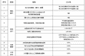 国家能源局印发《电力安全生产“十五五”行动计划》