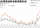 7月5日起，国内航线燃油附加费下调