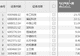 资金风向标 | 华工科技、澜起科技获资金净流入超20亿元