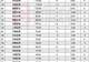 1.25万亿券商债狂飙,国泰海通、中信各破千亿,四重因素叠加推动