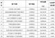 加码REITs不易,银行理财扩大布局但业绩分化,有产品年内已亏7%