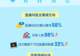 《2026抖音电商运动消费趋势报告》:夜宵饮料成交额同比增长683%,体育图书同比增长115%