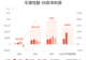 华源控股:预计上半年归母净利润7300万元-9000万元,同比增长50.51%-85.56%