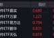 软件概念股走强,软件ETF涨超3%