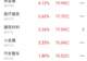 主力资金跟踪|元件获152.61亿主力净流入,科技赛道分化严重