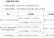 兴森科技:上半年归母净利润同比预增246.83%至316.19%