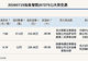 新三板创新层公司知鱼智联发生2笔大宗交易,单笔最高折价46.96%