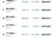 黑色星期五来袭!双创大跌8%,中际旭创、兆易创新等40多只科技龙头跌超10%,陈果:最差是2015年模式,后面有暴力反弹