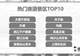 “超长三伏天”拉动避暑游热潮 避暑、亲水、夜游需求持续攀升