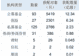 长鑫科技中签结果出炉:社保75亿元打底,险资、公募、量化私募齐聚