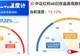 历史数据回测:40日收益差高位时买入红利,会有超额吗?