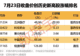 688766,半年报业绩预增超19倍!