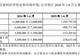 “巨无霸”来了！长鑫科技今日登陆科创板
