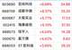 存储芯片板块多股大涨!长鑫科技市值3.31万亿,超工商银行成新“股王”,至纯科技10CM涨停,成都华微涨超8%