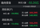 南向资金净卖出额超50亿港元