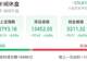 金银油价“摇摆”！韩股跌麻了！长鑫科技或搅动存储格局