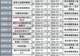 买新基金的热情也降了!7月新基金发行近两成延长募集,ETF占了一半