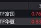 软件概念股走强,创业板软件ETF涨约10%