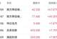 港股收盘 | 科技指数全周涨超4%领跑 AI硬件股跌幅居前
