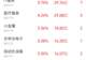 主力资金跟踪|通信设备获 148.82 亿主力净流入,科技成长赛道早盘全线走强