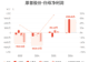 厚普股份:上半年归母净利润8305.16万元,同比扭亏为盈