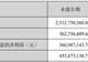 国瓷材料披露2026年半年报:MLCC介质粉体及电子浆料销量快速增长,长期借款上升3倍
