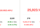 资金风向标 | 两融余额较上一日增加126.95亿元 中际旭创、寒武纪获融资净买入超10亿元