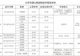 北京市属公园延时开放游船,游客可泛舟欣赏落日晚霞