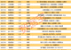 揭秘涨停 | 5股封单资金均超4亿元