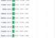 8月6日共50股连涨5天,云南锗业、光智科技、奔图科技、盛达资源、通宇通讯等上榜
