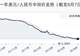 8月7日人民币兑美元中间价调降9个基点,报6.7904