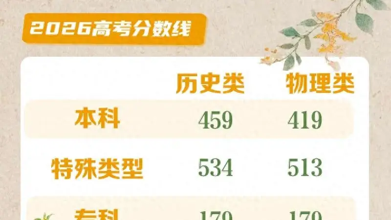 各地高考分数线，最全汇总！