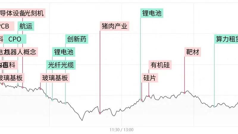 每日收评创业板指跌超4%,全市场超4600股收绿,AI硬件股集体重挫