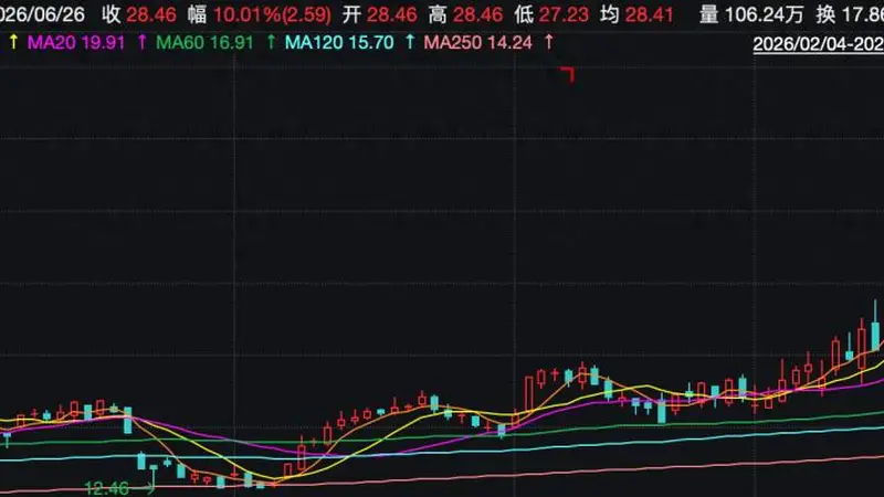 多只A股发布股价异动公告