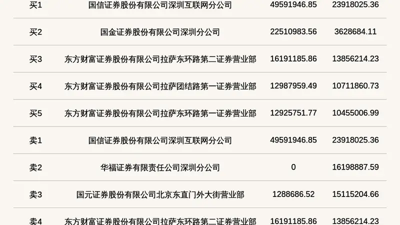 北交所上市公司惠丰钻石登龙虎榜:当日换手率达到21.79%